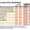 lower bushing chart