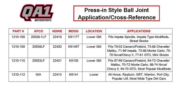 AFCO Racing Ball Joint Low-Friction K5103 Press-In Lower 64-72 Chevelle 20033LF AFCO Racing Ball Joint Low-Friction K5103 Press-In Lower 64-72 Chevelle 20033LF
